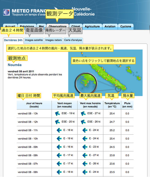 気温データ